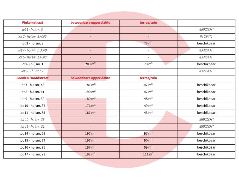 Catteeu De Lelie Beauvoorde Veurne te koop nieuwbouwwoning 6% BTW
