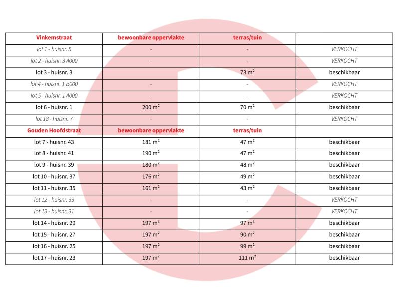 Catteeu De Lelie Beauvoorde Veurne te koop nieuwbouwwoning 6% BTW