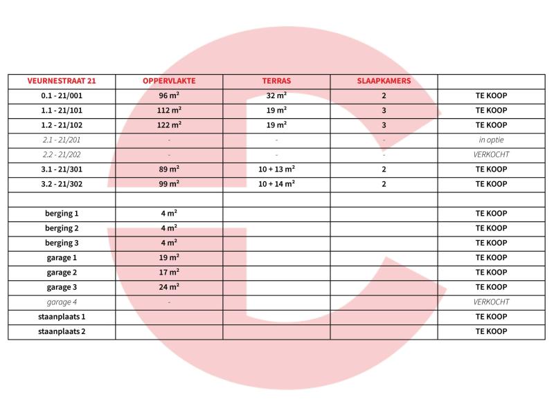 parkzicht 3 Poperinge Veurnestraat te koop appartement 