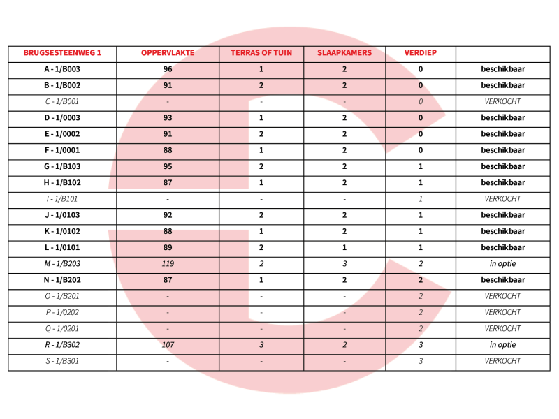 residentie Zaeyers Veurne appartementen Brugsesteenweg te koop