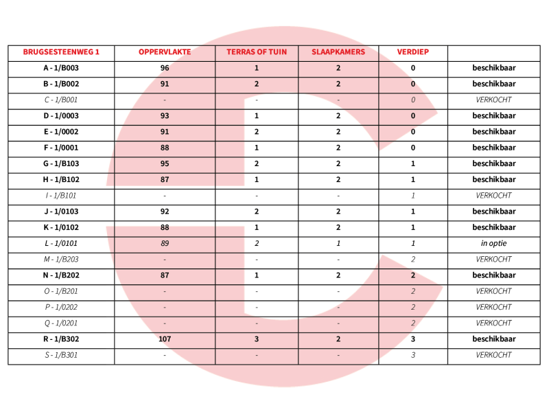 residentie Zaeyers Veurne appartementen Brugsesteenweg te koop