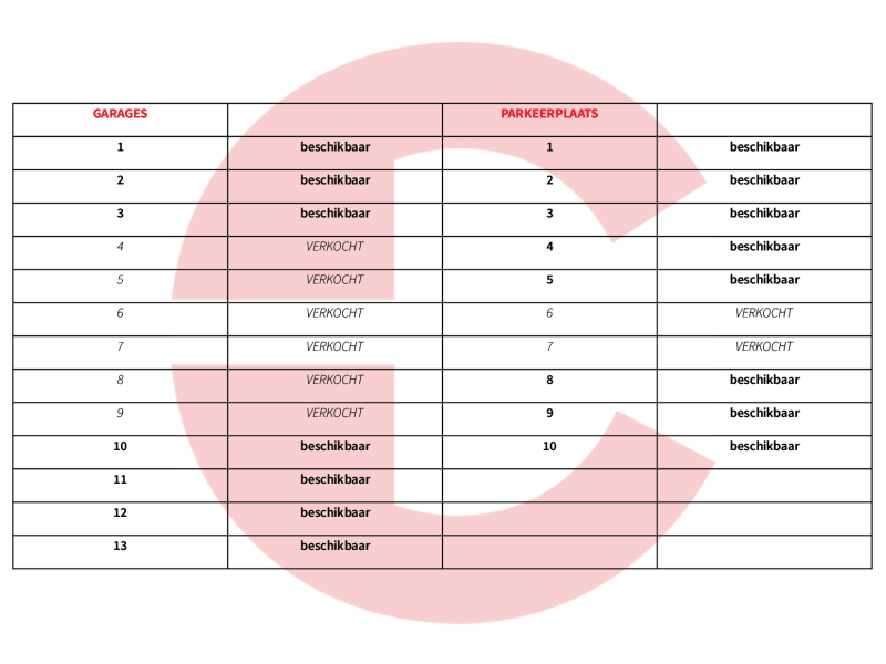 residentie Zaeyers Veurne appartementen Brugsesteenweg te koop