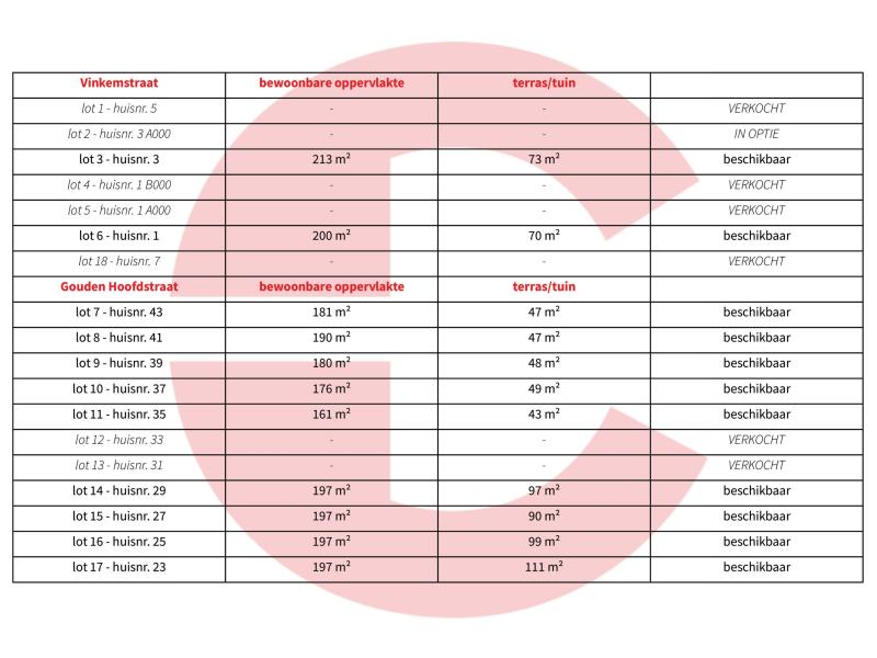 Catteeu De Lelie Beauvoorde Veurne te koop nieuwbouwwoning 6% BTW