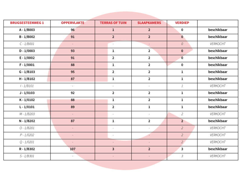 residentie Zaeyers Veurne appartementen Brugsesteenweg te koop