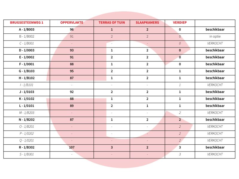 residentie Zaeyers appartementen te koop centrum veurne