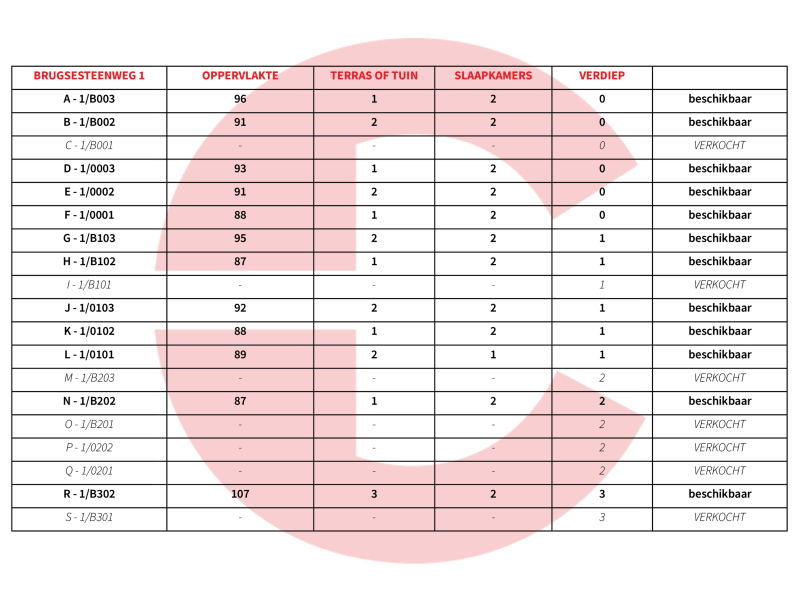 residentie Zaeyers appartementen te koop centrum veurne