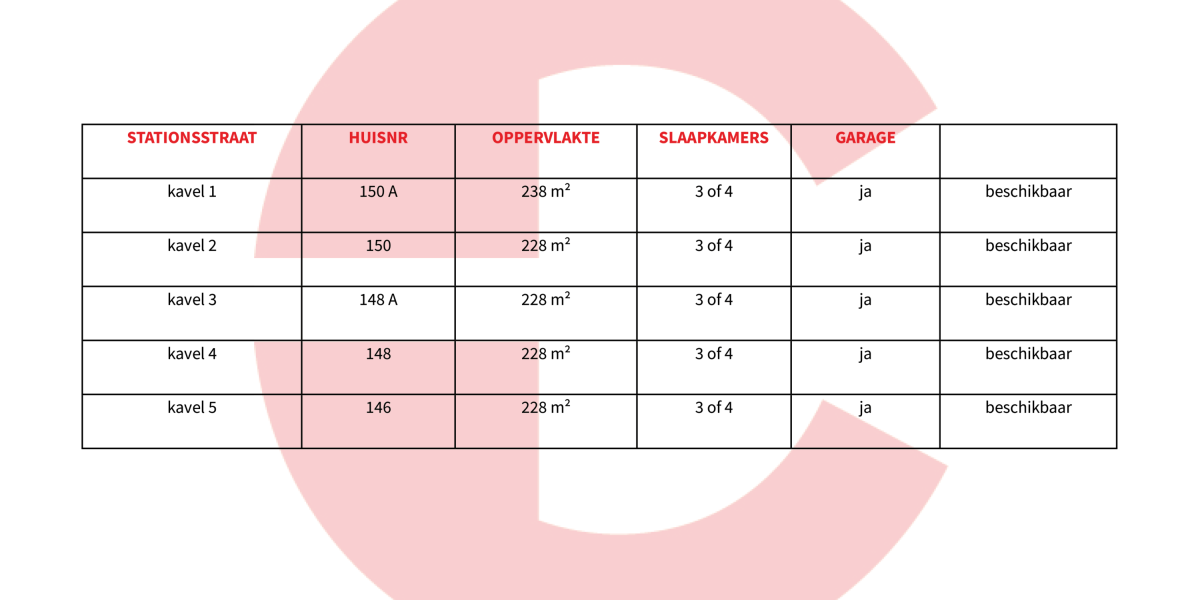 woning te koop Zandvoorde Oostende