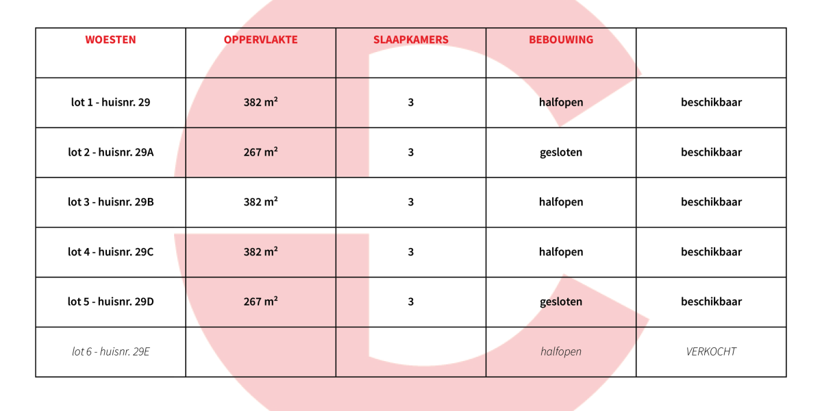 woning te koop Woesten investering