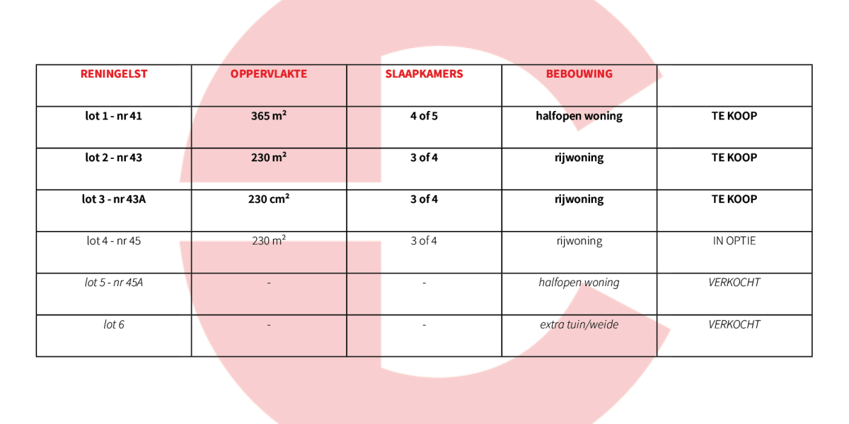 Catteeu te koop Reningelst Baljuwstraat nieuwbouwwoning investeren Poperinge