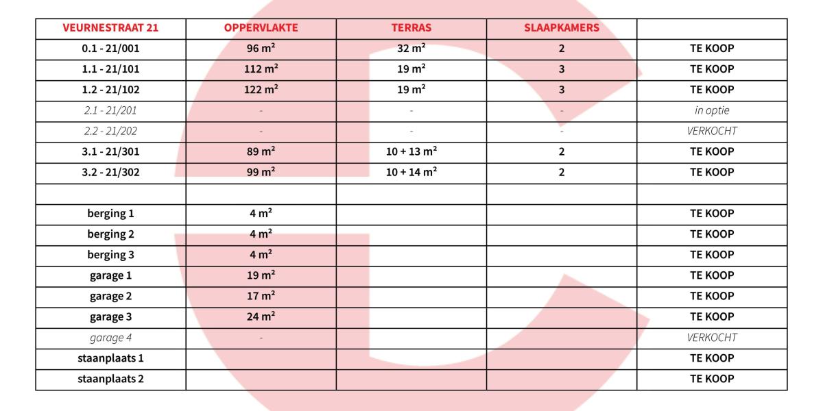 parkzicht 3 Poperinge Veurnestraat te koop appartement 