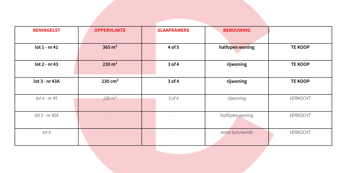 Catteeu te koop Reningelst Baljuwstraat nieuwbouwwoning