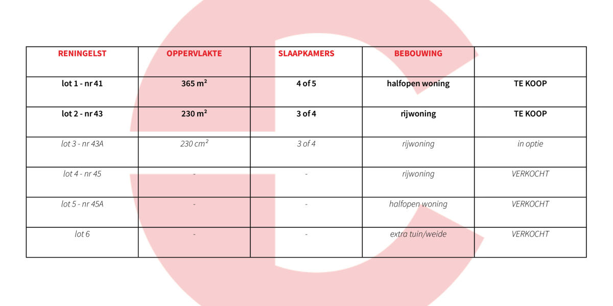 Catteeu te koop Reningelst Baljuwstraat nieuwbouwwoning