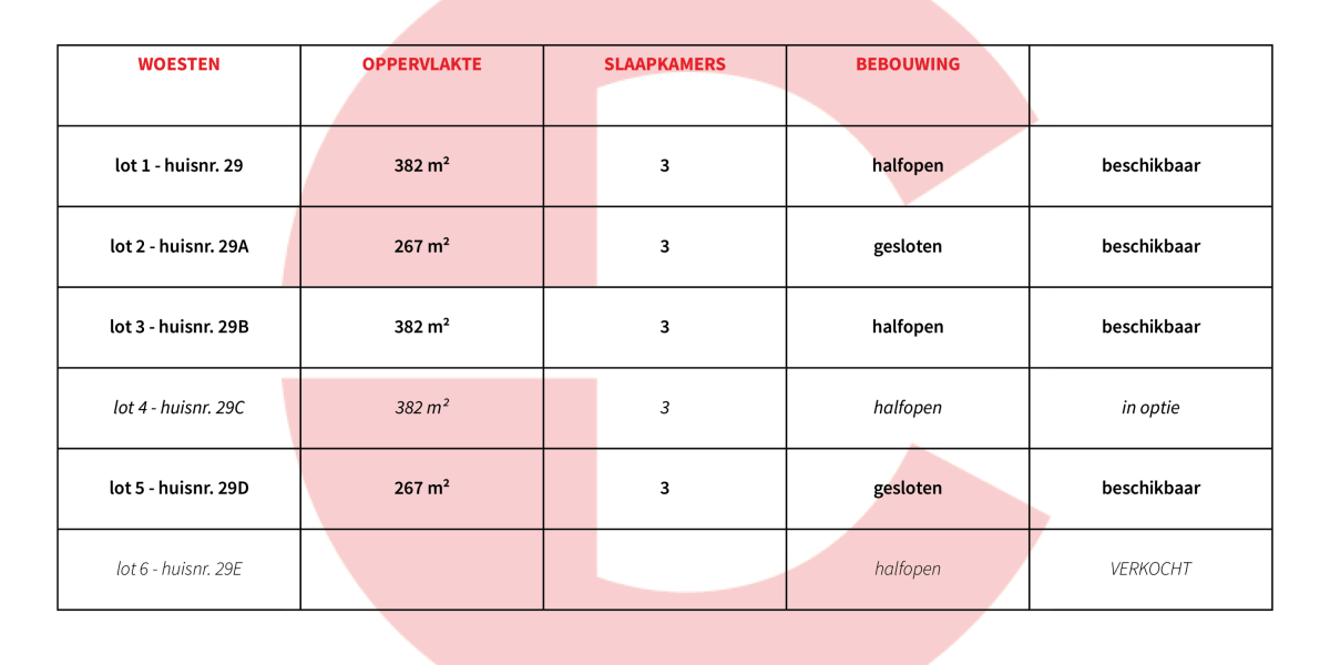 nieuwbouwwoningen te koop Woesten prijslijst 6% btw