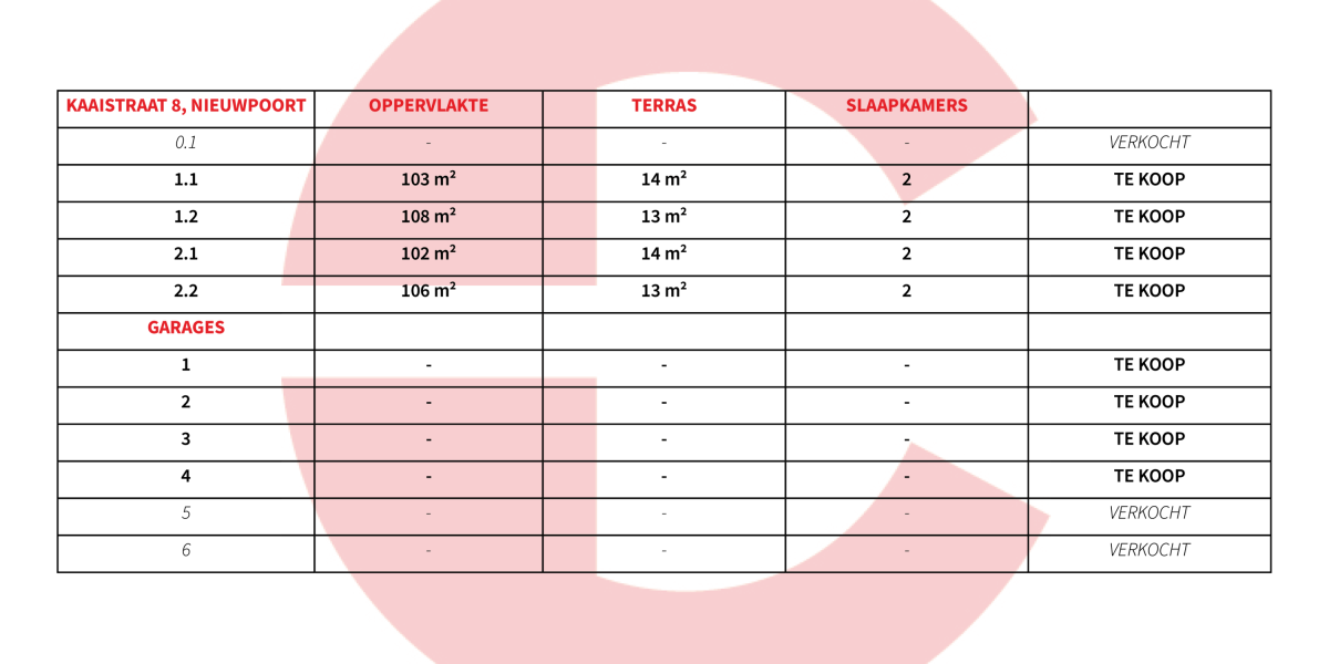 te koop kaaistraat nieuwpoort stad nieuwbouw 