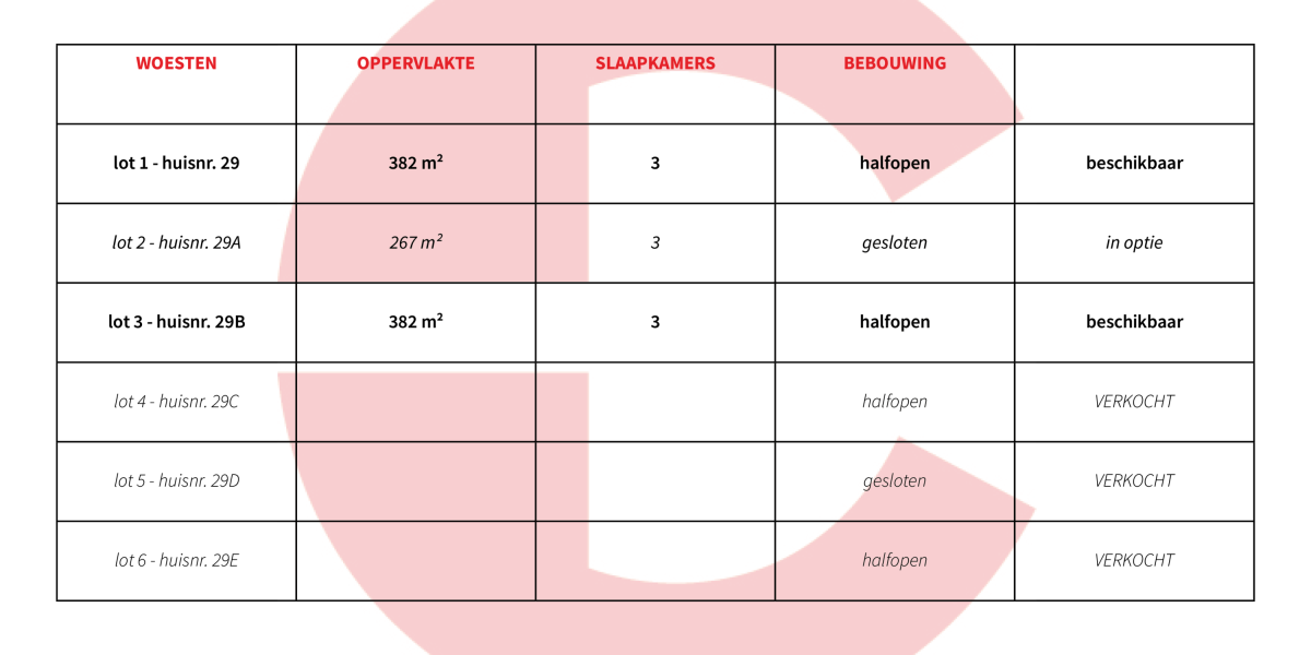 nieuwbouwwoningen te koop Woesten prijslijst 6% btw